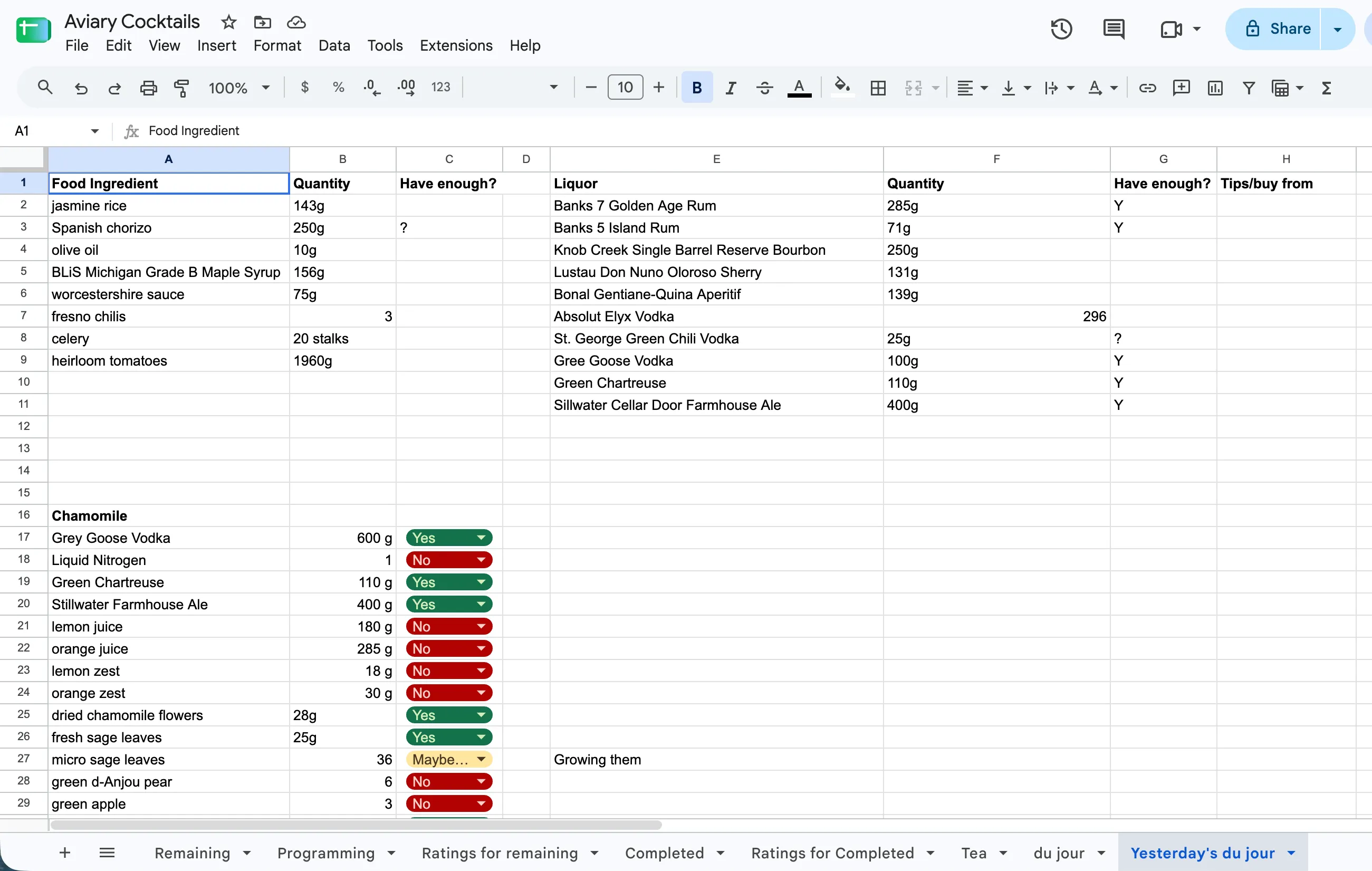 A Google Sheets ingredient planner listing quantities and "Have enough?" checks for upcoming Aviary cocktails